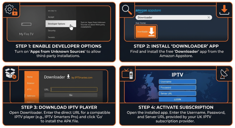 How to Install IPTV on Firestick step by step guide for UK users setup